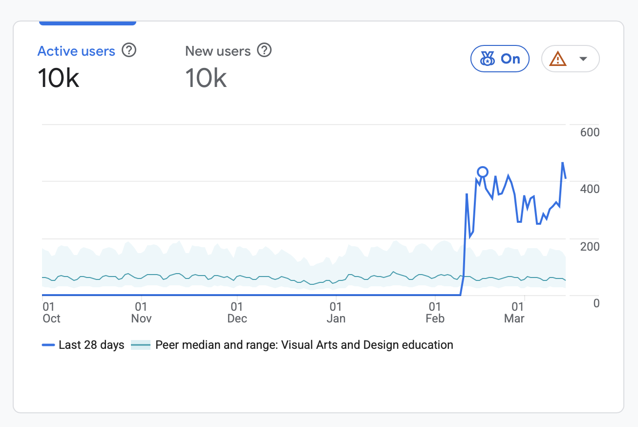 Analytics Report 1