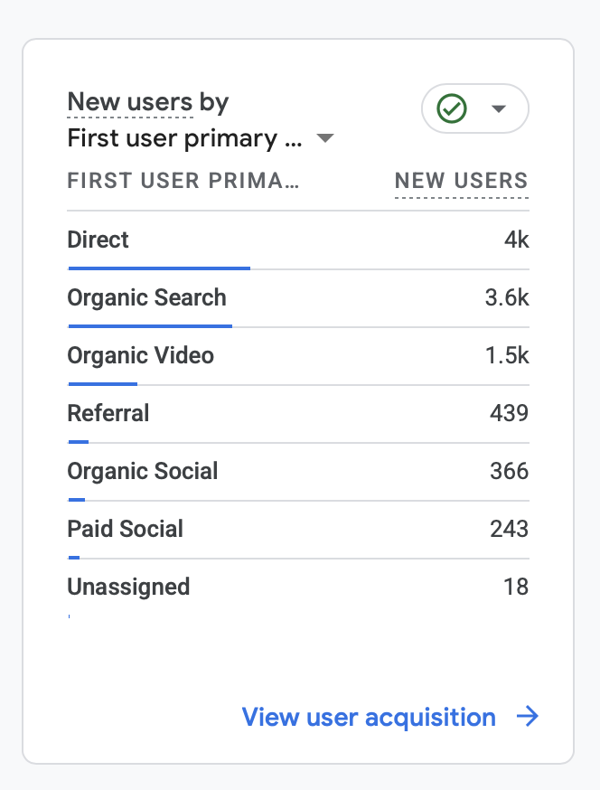 Analytics Report 2