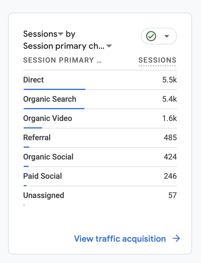 Analytics Report 3